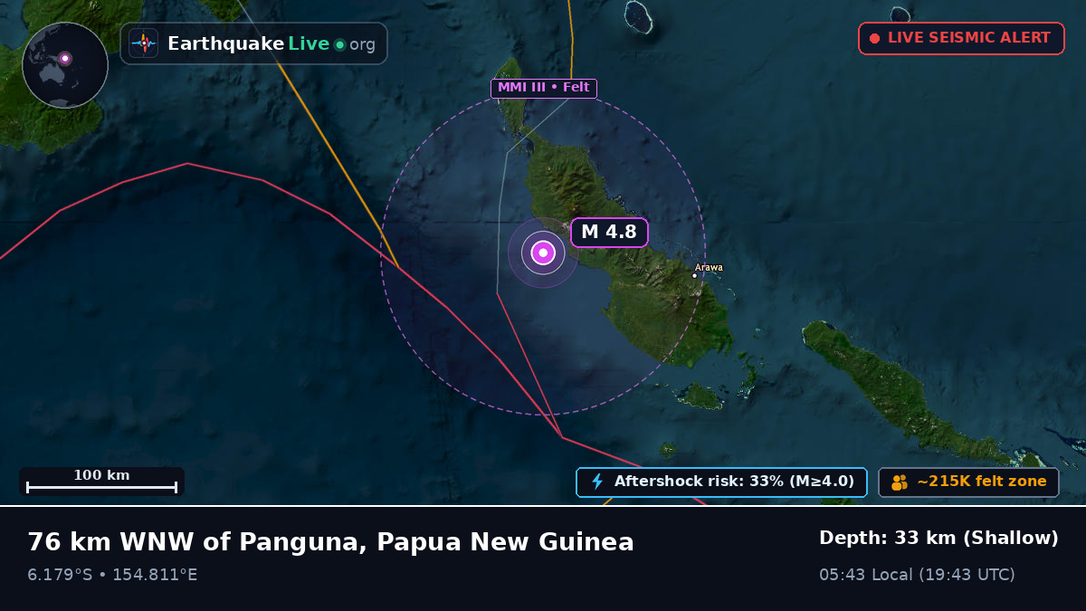 North Solomons, Papua New Guinea