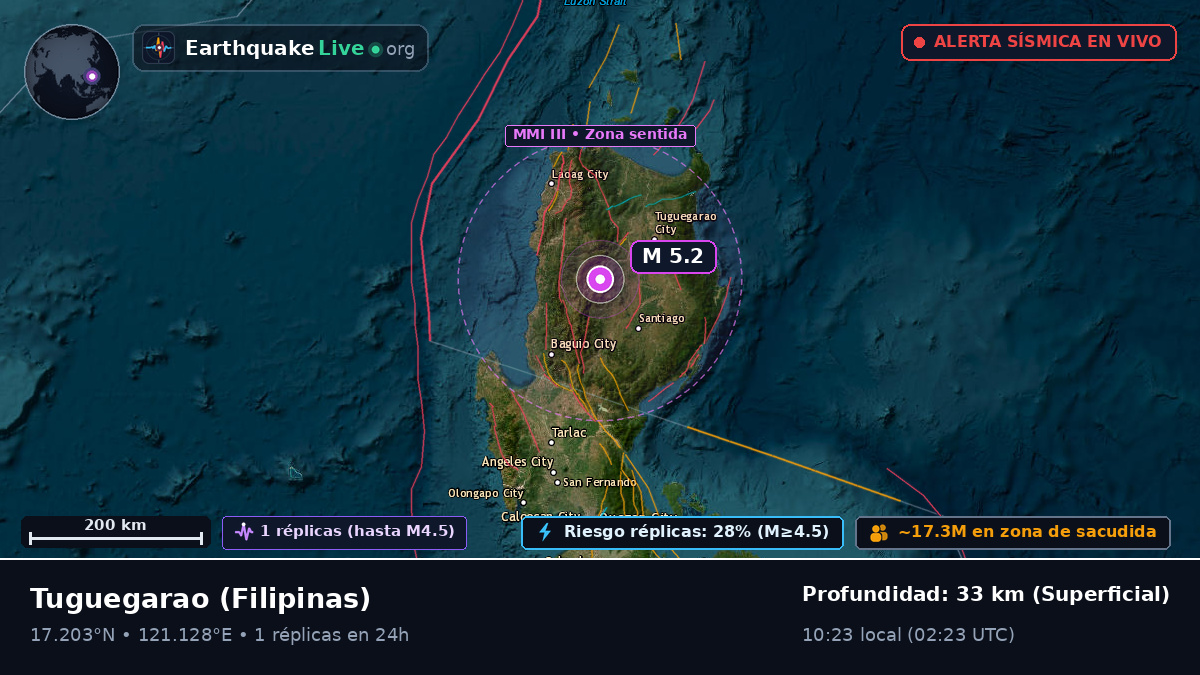Cagayan, Filipinas