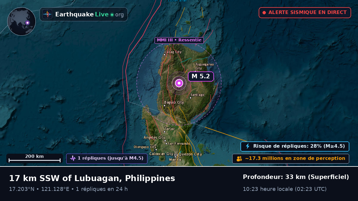Cagayan, Philippines