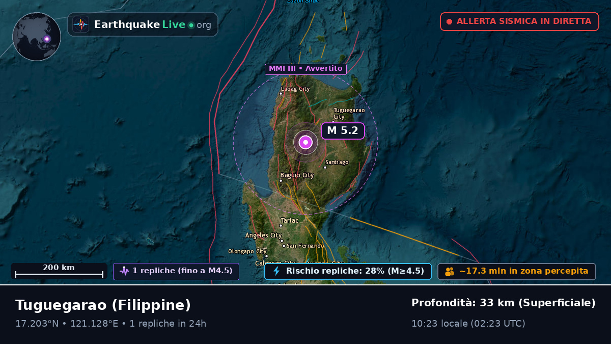 Cagayan, Filippine