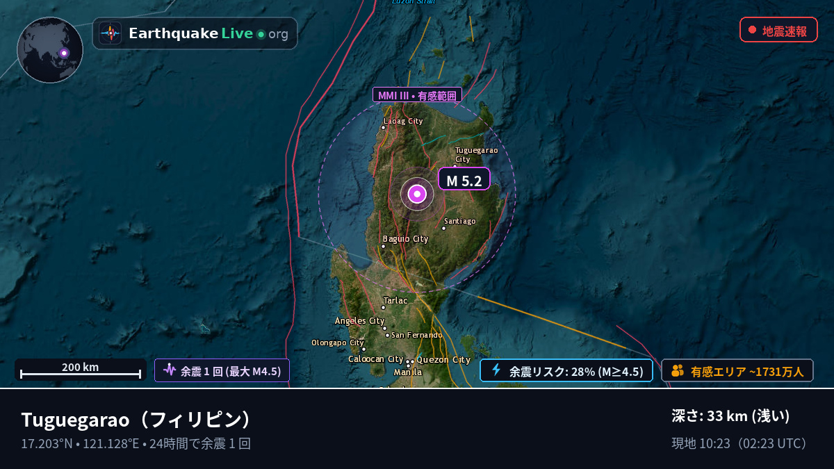Cagayan, フィリピン