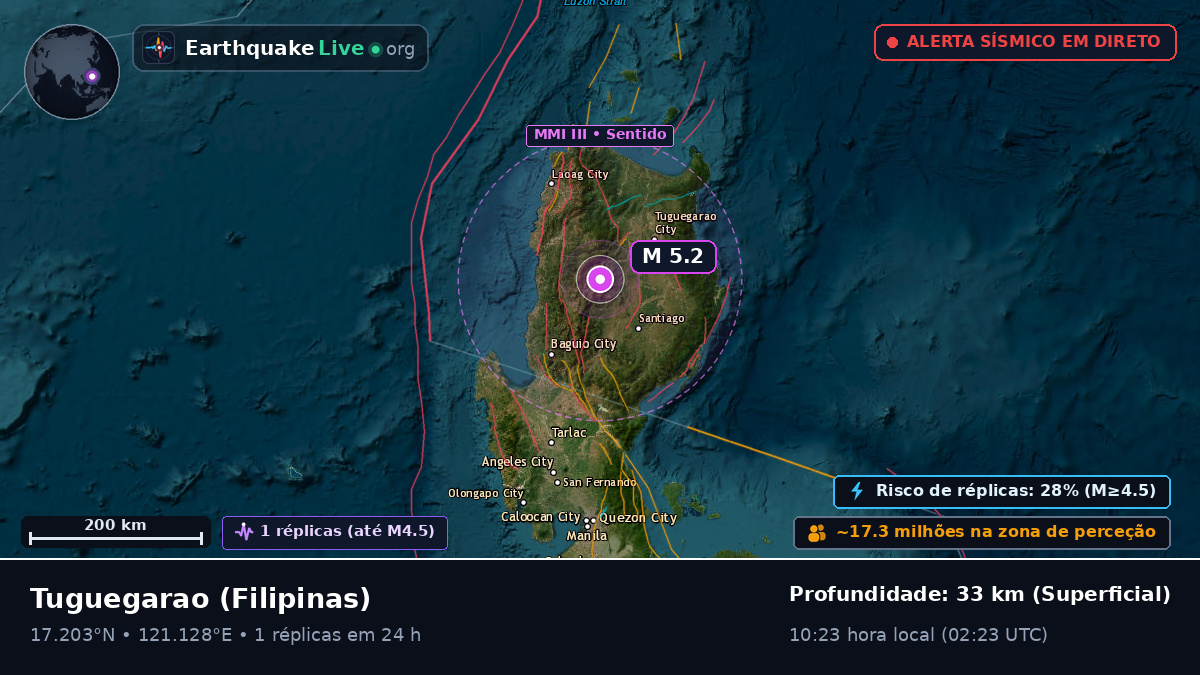 Cagayan, Filipinas