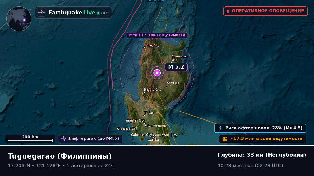 Cagayan, Филиппины