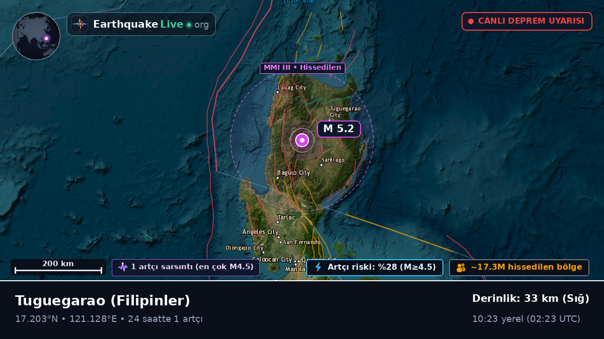Cagayan, Filipinler