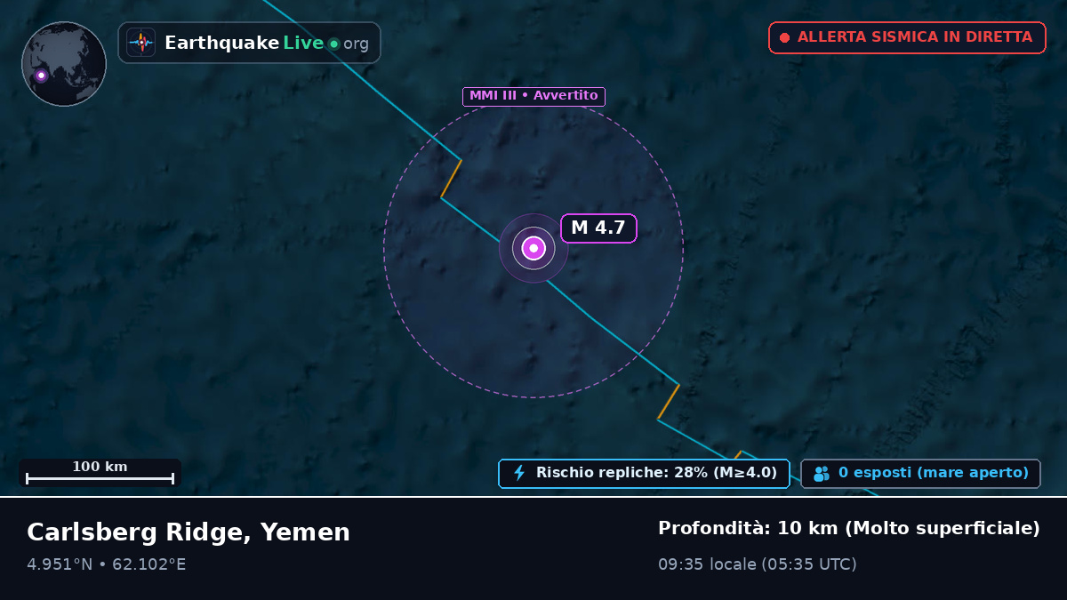 Oceano Indiano (Yemen)