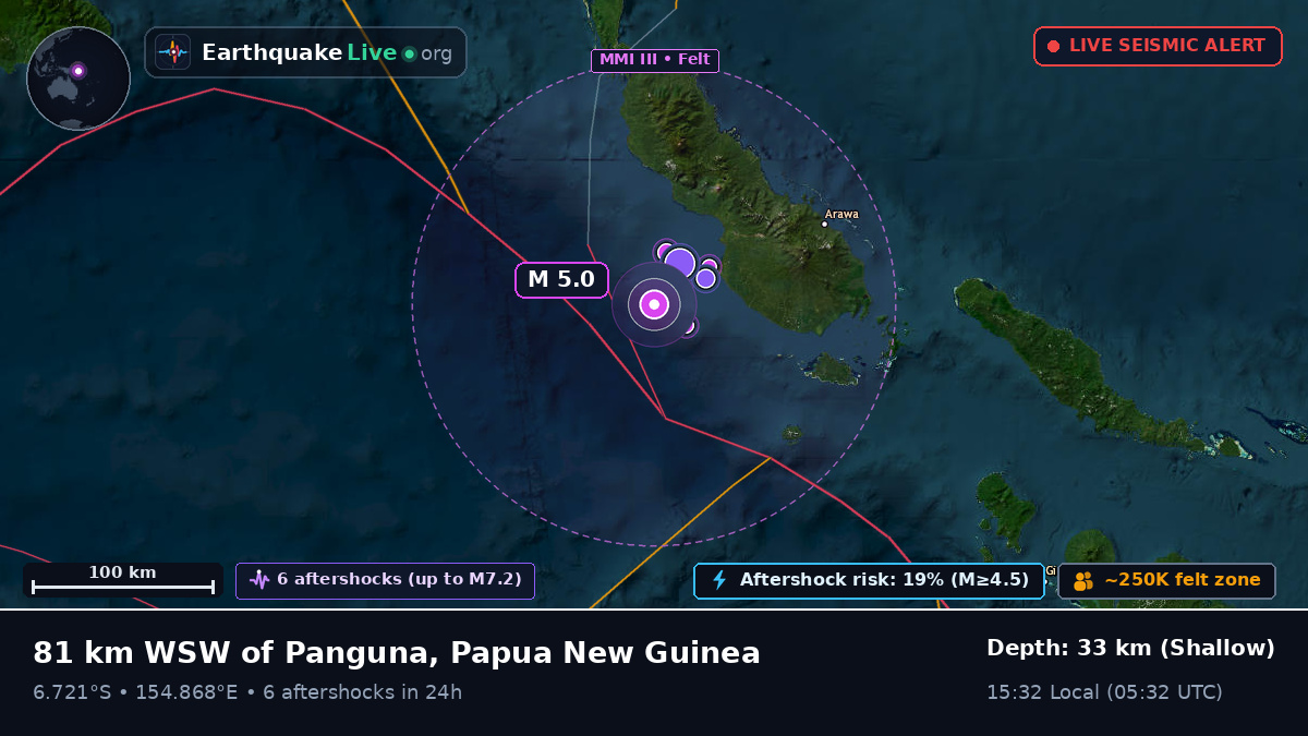 Solomon Sea (Papua New Guinea)