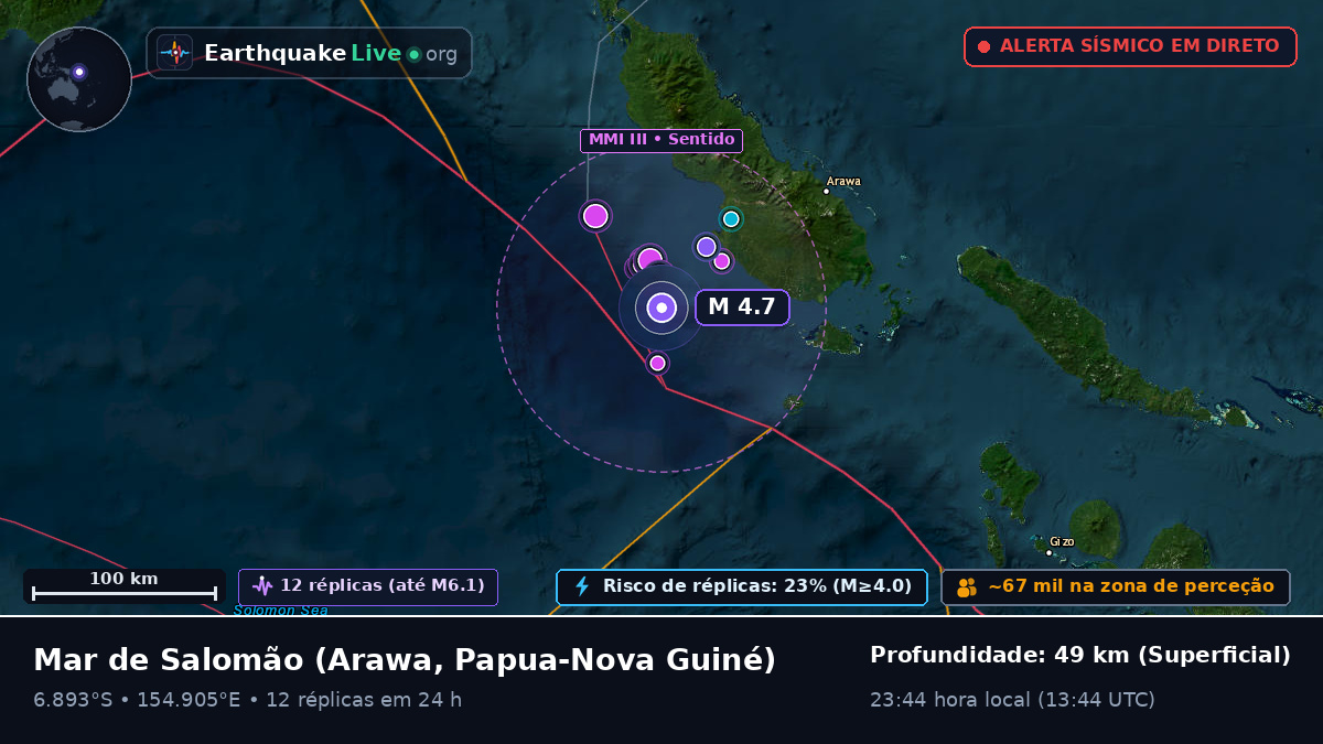 Mar de Salomão (Papua-Nova Guiné)