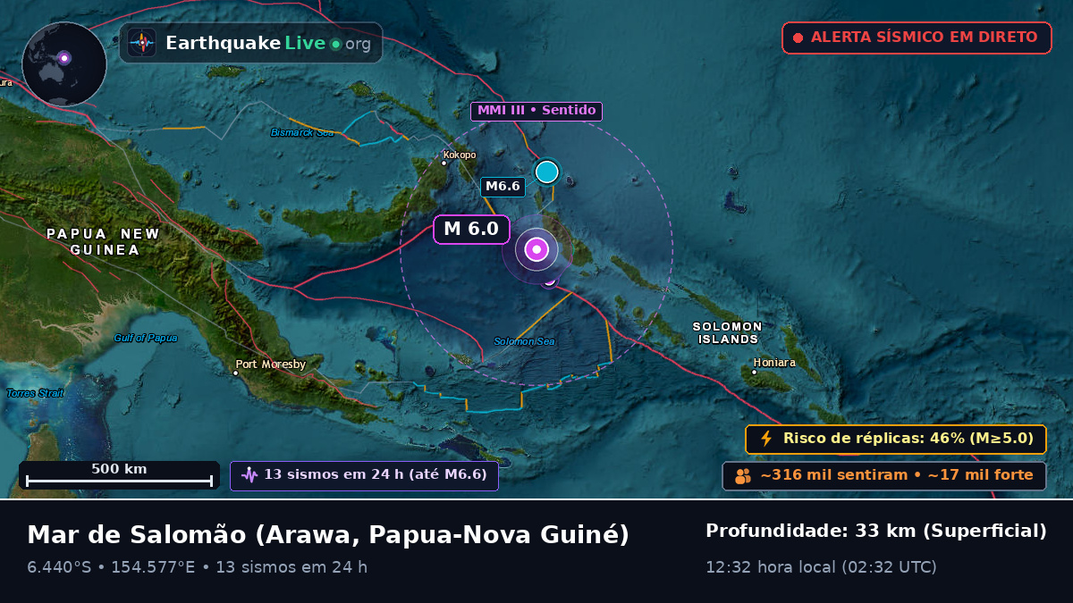 Mar de Salomão (Papua-Nova Guiné)