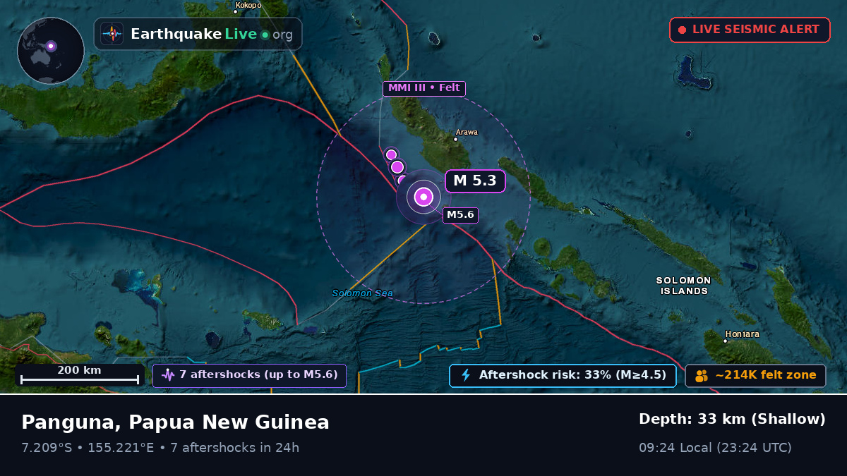 Solomon Sea (Papua New Guinea)