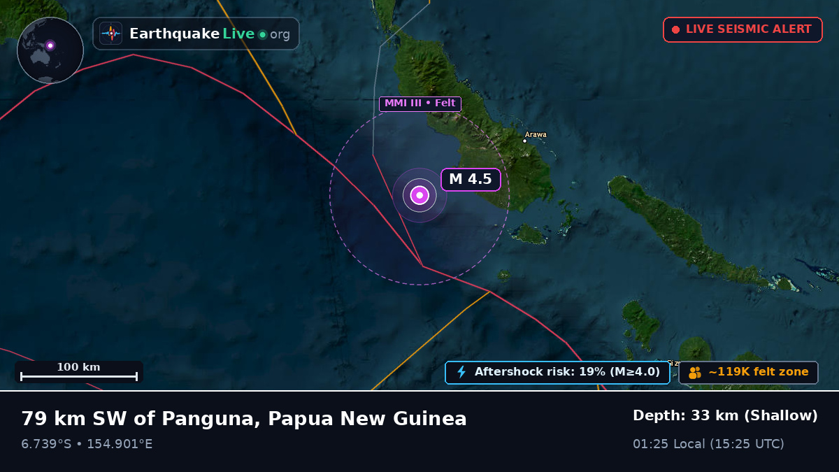 Solomon Sea (Papua New Guinea)