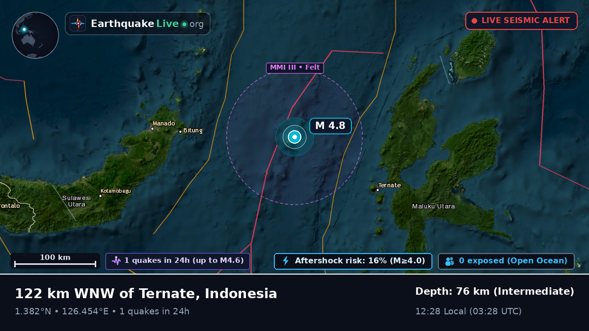 Molucca Sea (Indonesia)