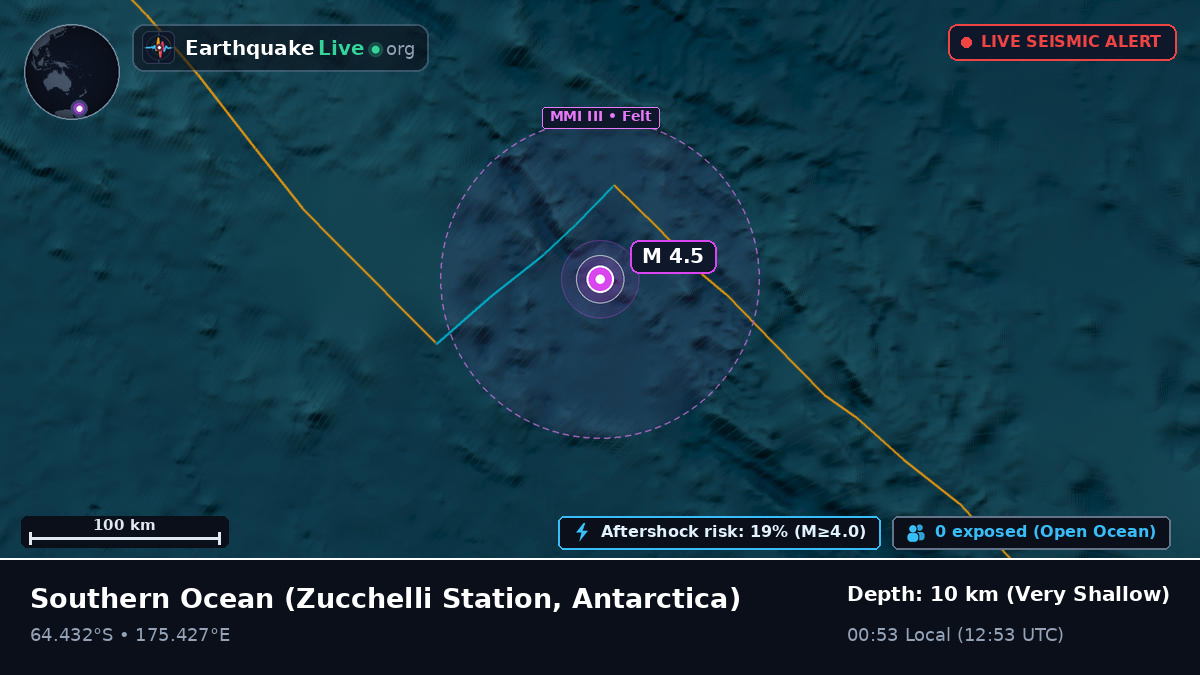 Southern Ocean (Antarctica)