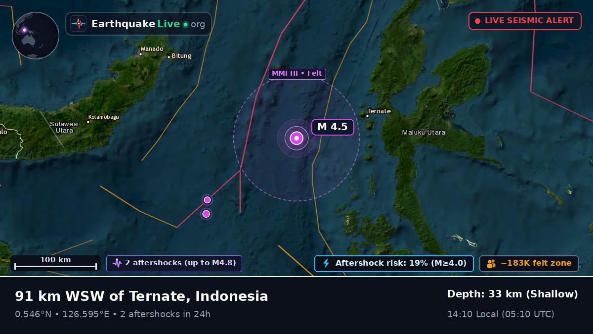 Molucca Sea (Indonesia)