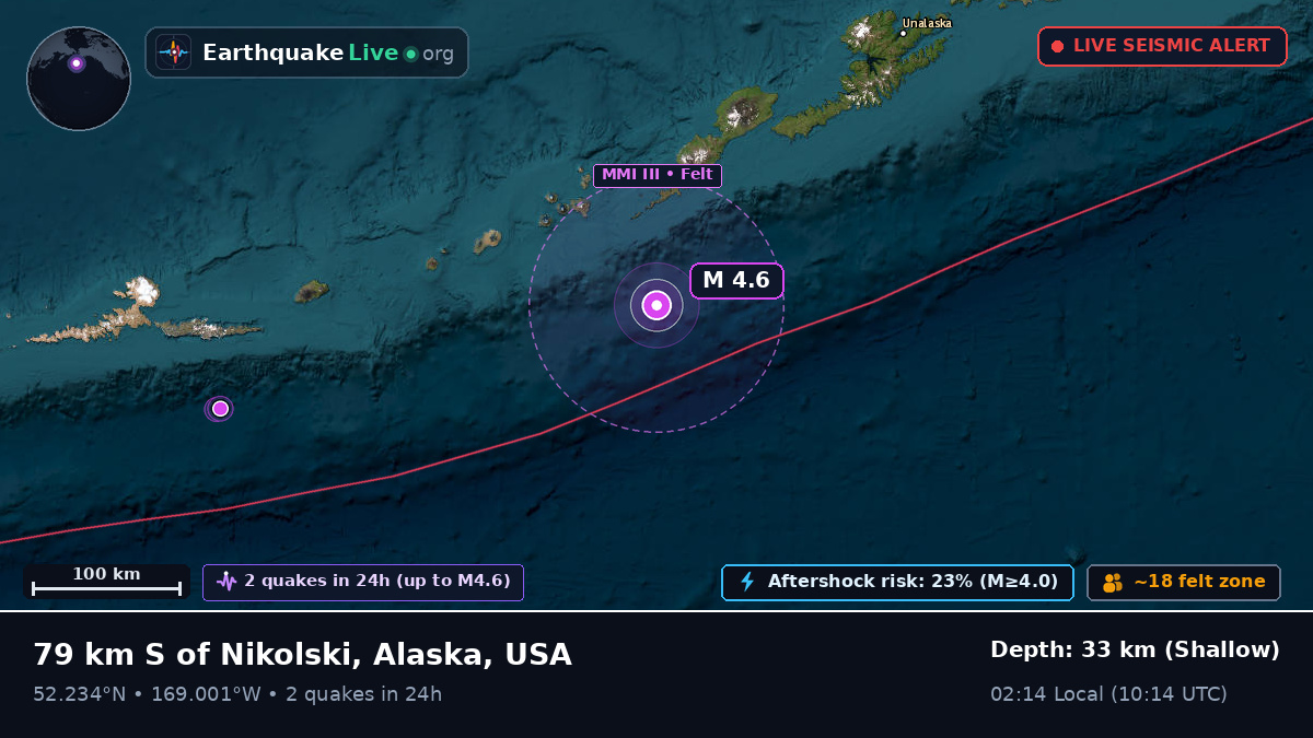 Bering Sea (USA)