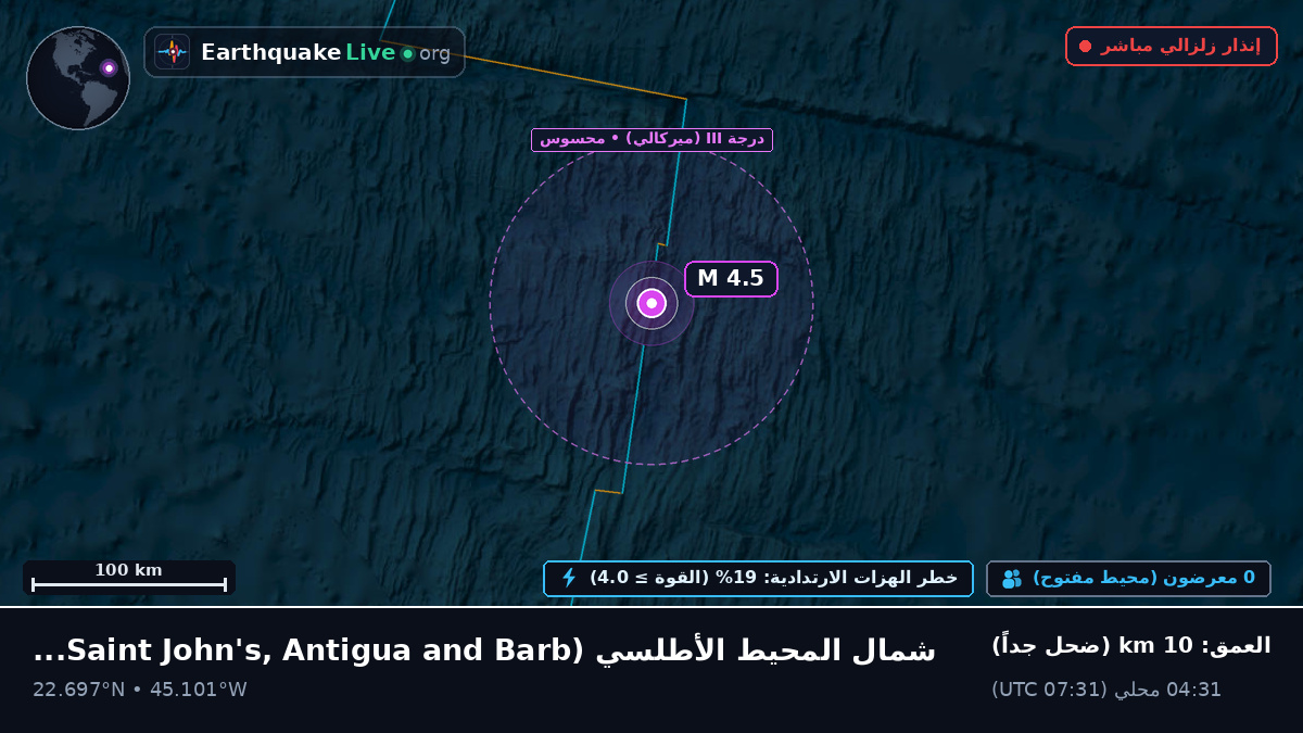 شمال المحيط الأطلسي (Antigua and Barbuda)