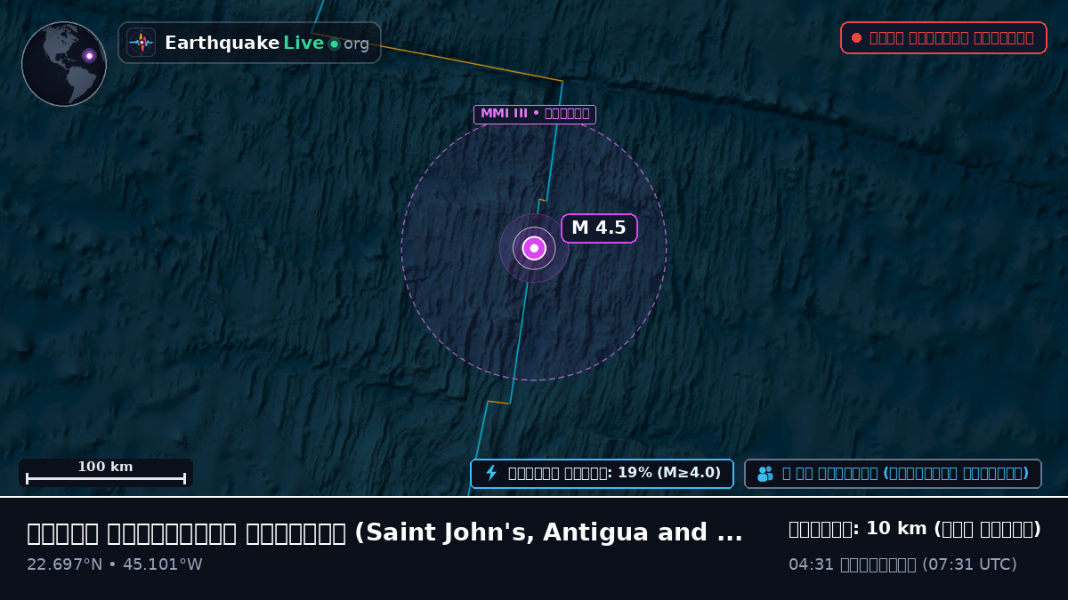 উত্তর আটলান্টিক মহাসাগর (Antigua and Barbuda)