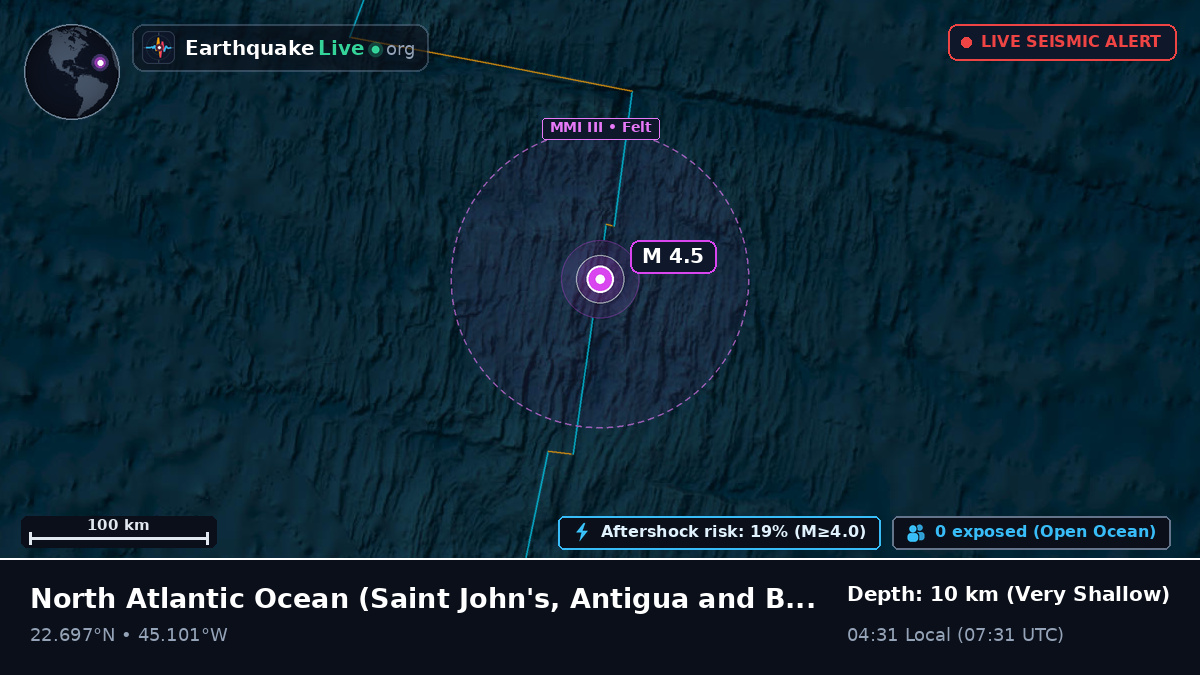 North Atlantic Ocean (Antigua and Barbuda)