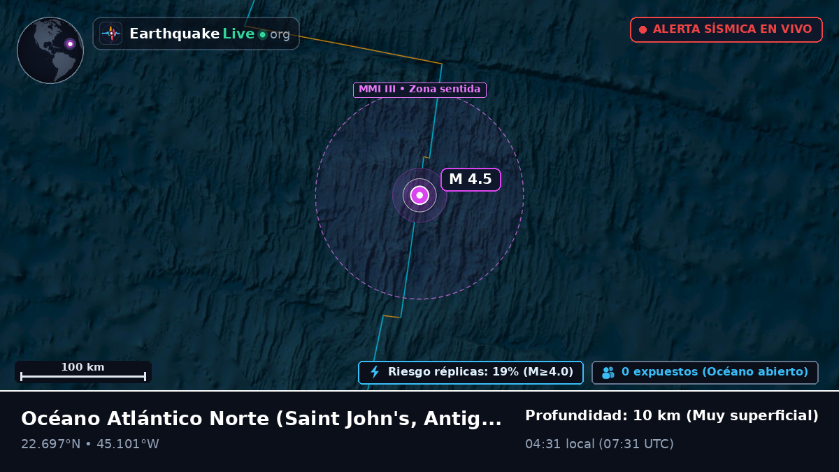 Océano Atlántico Norte (Antigua and Barbuda)