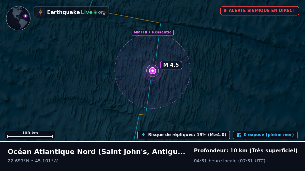 Océan Atlantique Nord (Antigua and Barbuda)