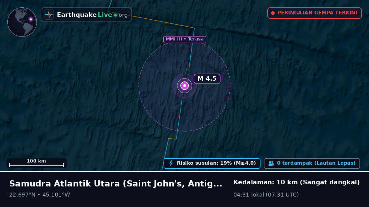 Samudra Atlantik Utara (Antigua and Barbuda)