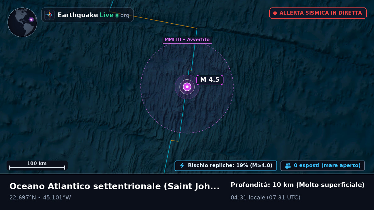 Oceano Atlantico settentrionale (Antigua and Barbuda)