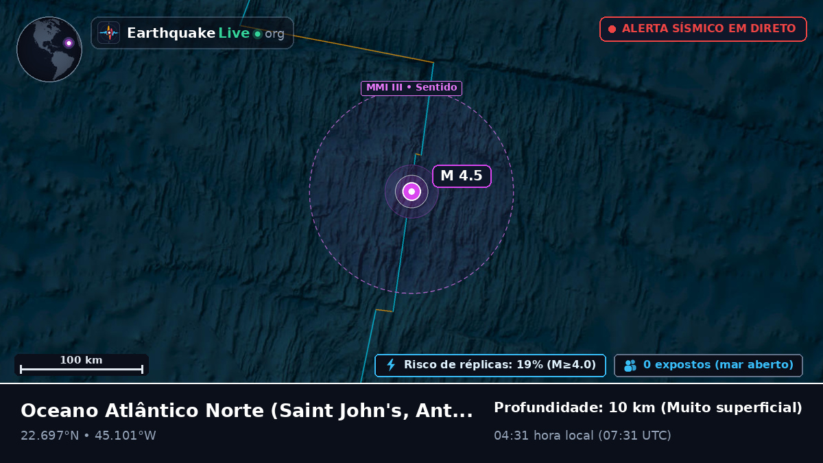 Oceano Atlântico Norte (Antigua and Barbuda)