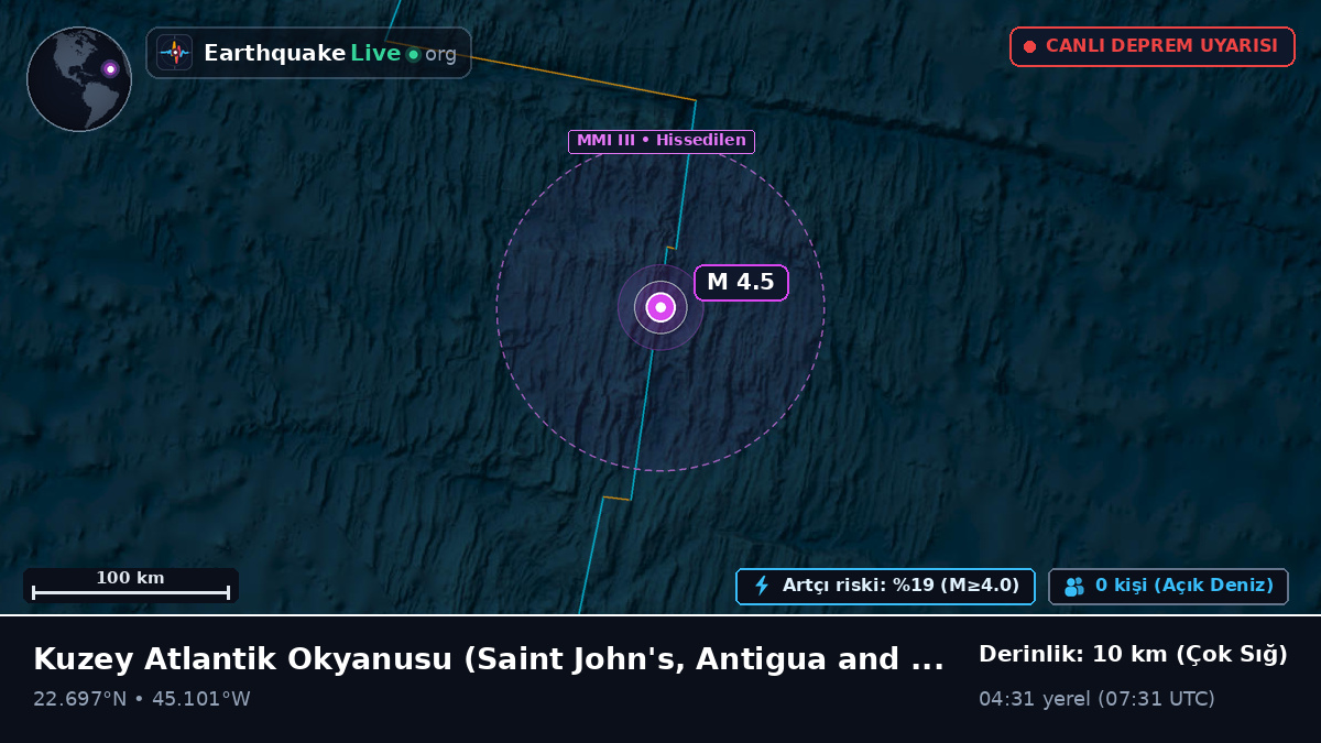 Kuzey Atlantik Okyanusu (Antigua and Barbuda)
