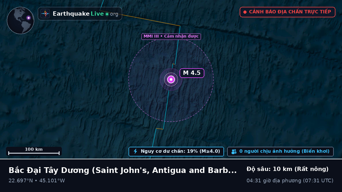 Bắc Đại Tây Dương (Antigua and Barbuda)