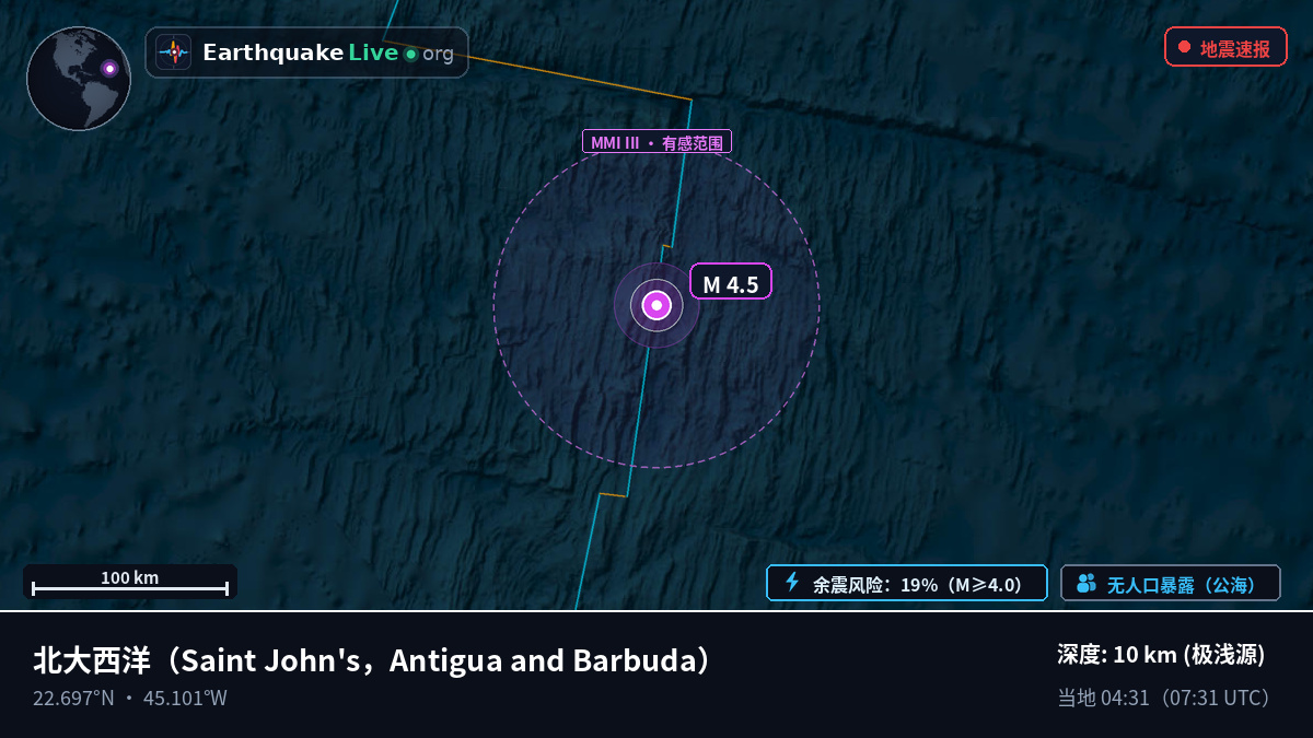 北大西洋 (Antigua and Barbuda)