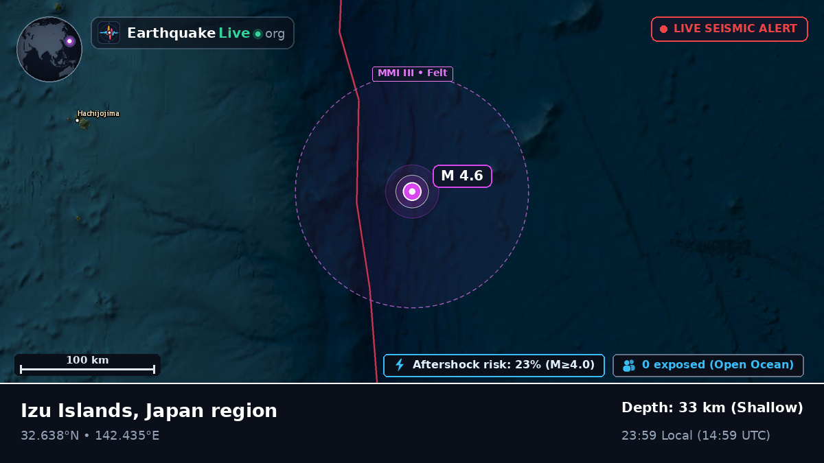 North Pacific Ocean (Japan)