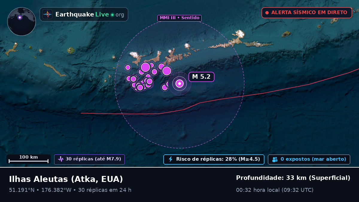 Ilhas Aleutas (EUA)