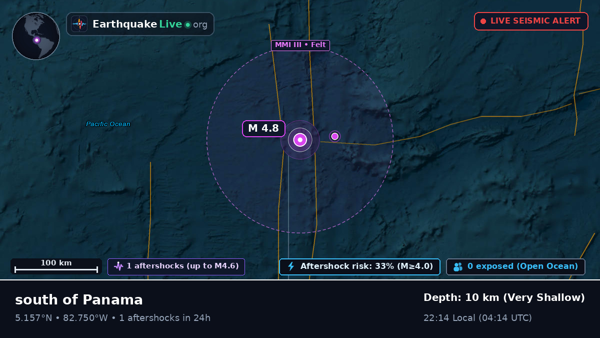 North Atlantic Ocean (Panama)