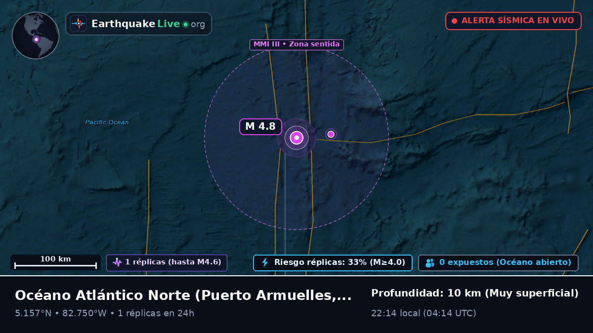 Océano Atlántico Norte (Panamá)