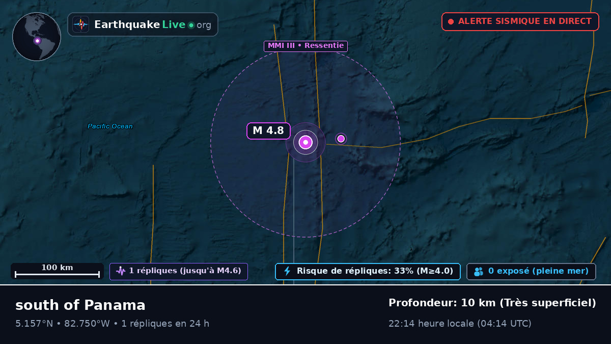 Océan Atlantique Nord (Panama)