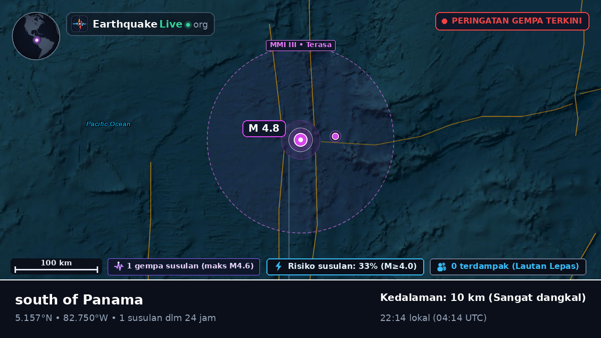 Samudra Atlantik Utara (Panama)