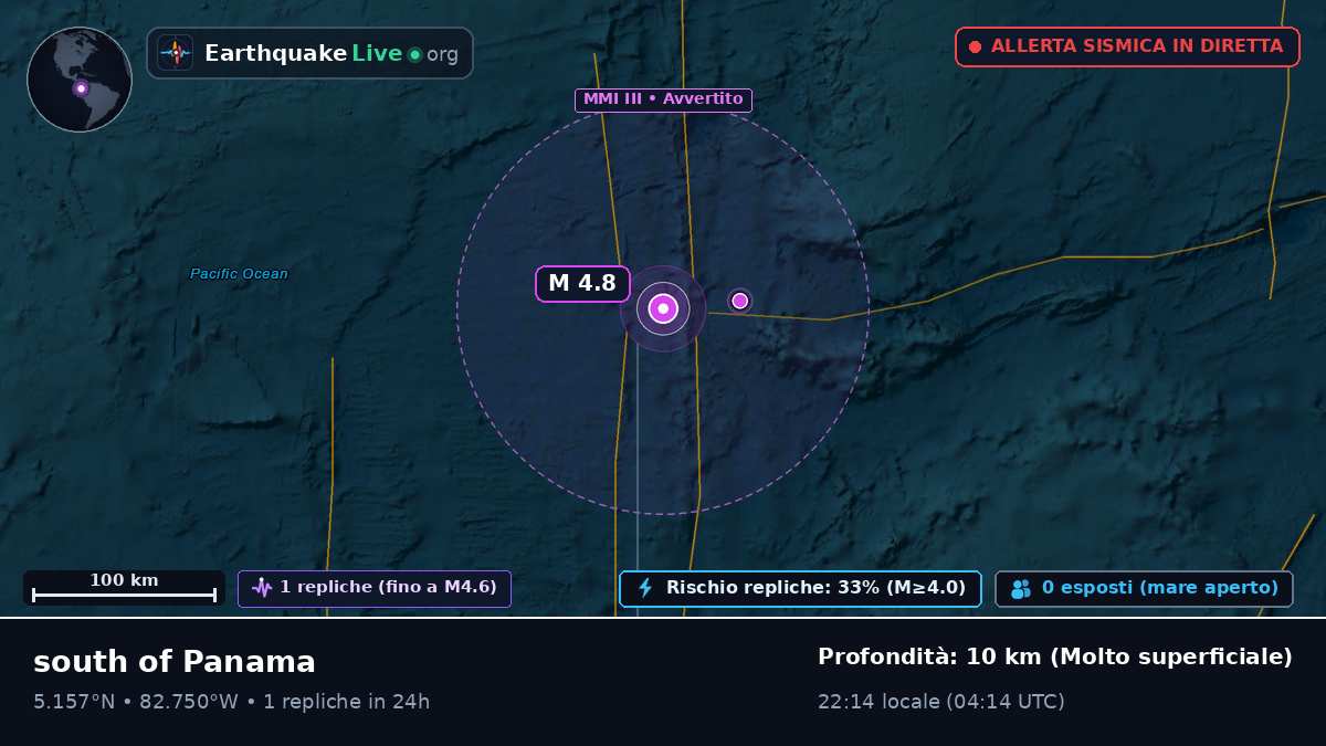 Oceano Atlantico settentrionale (Panama)