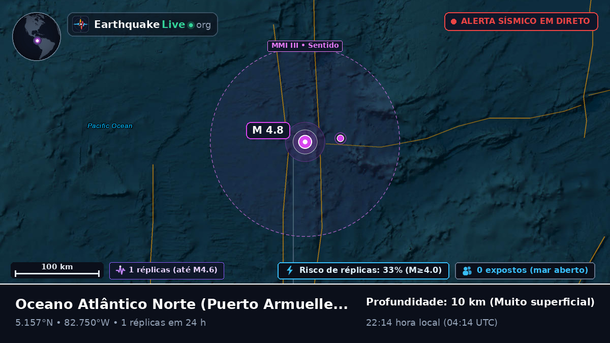 Oceano Atlântico Norte (Panamá)