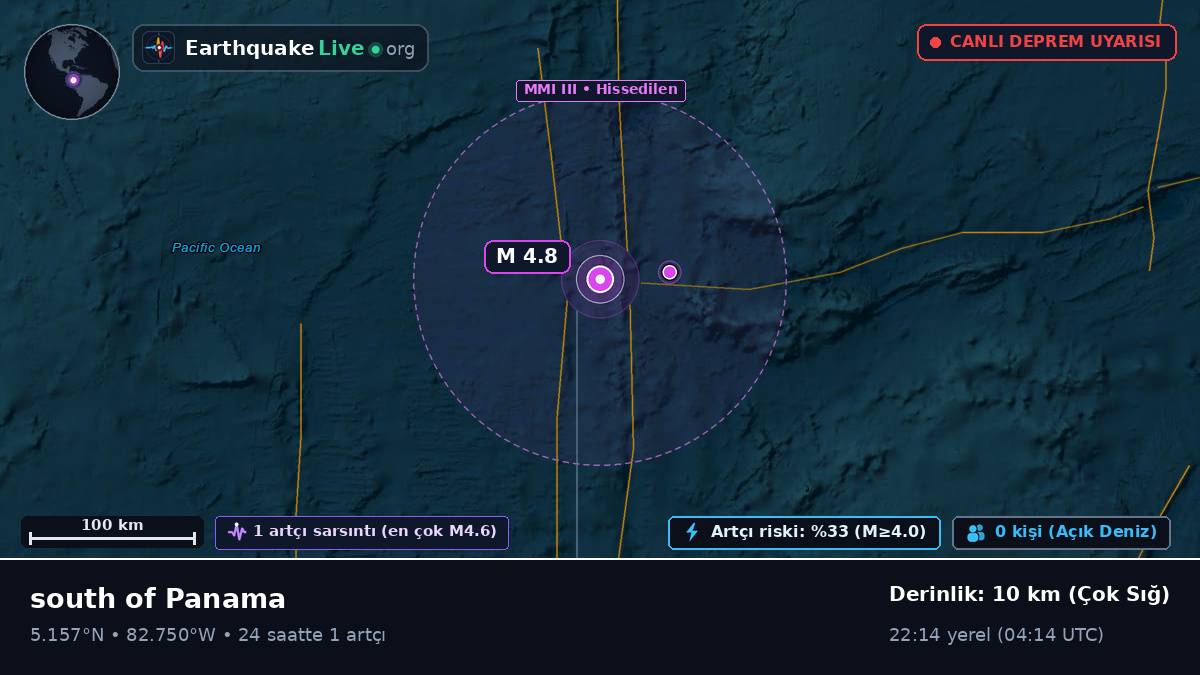 Kuzey Atlantik Okyanusu (Panama)