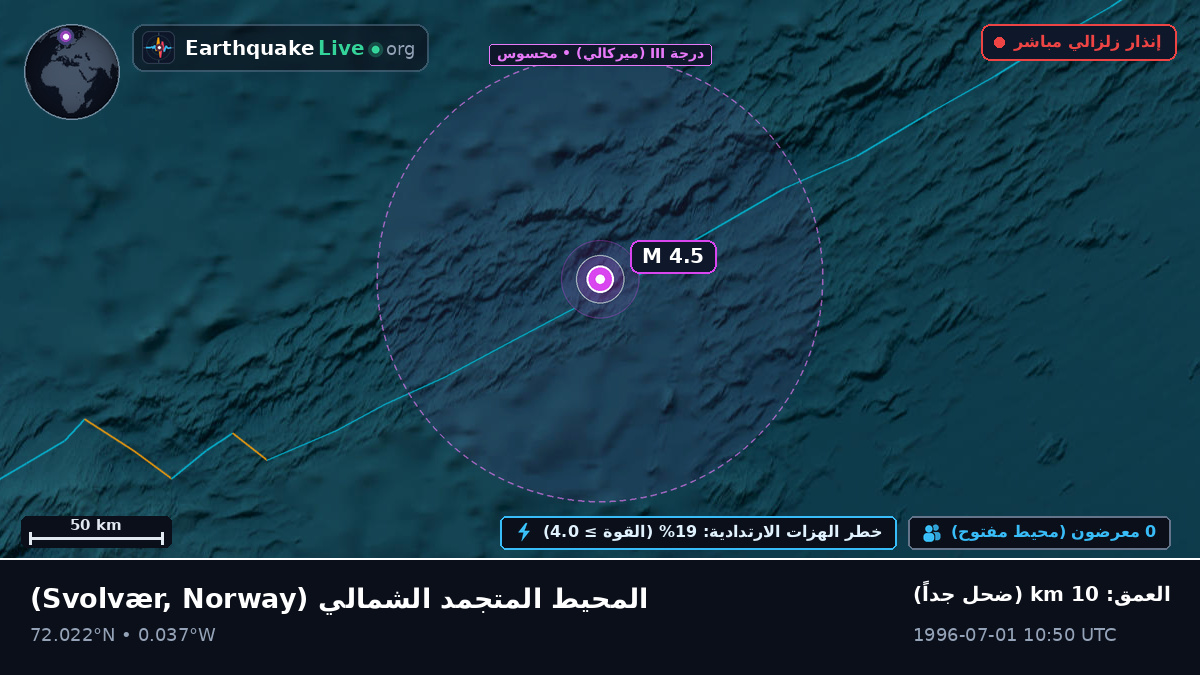 المحيط المتجمد الشمالي (Norway)