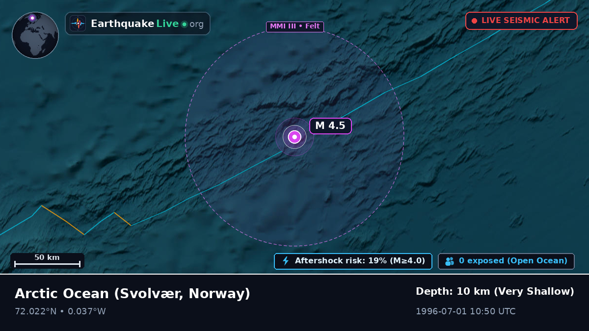 Arctic Ocean (Norway)