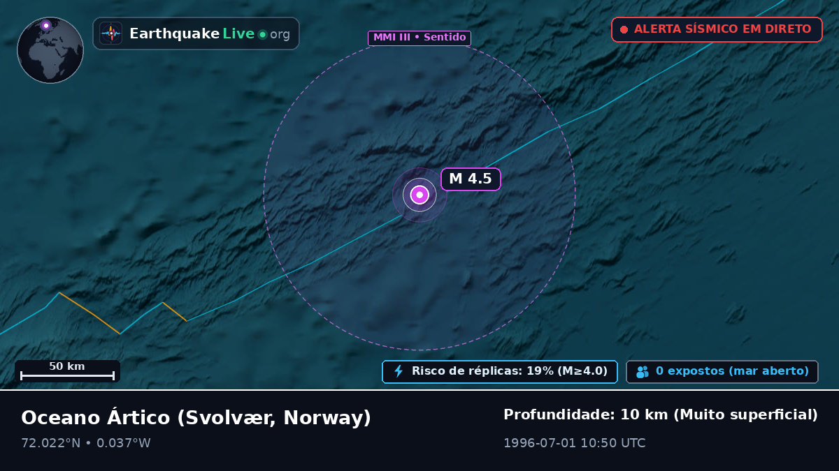 Oceano Ártico (Norway)
