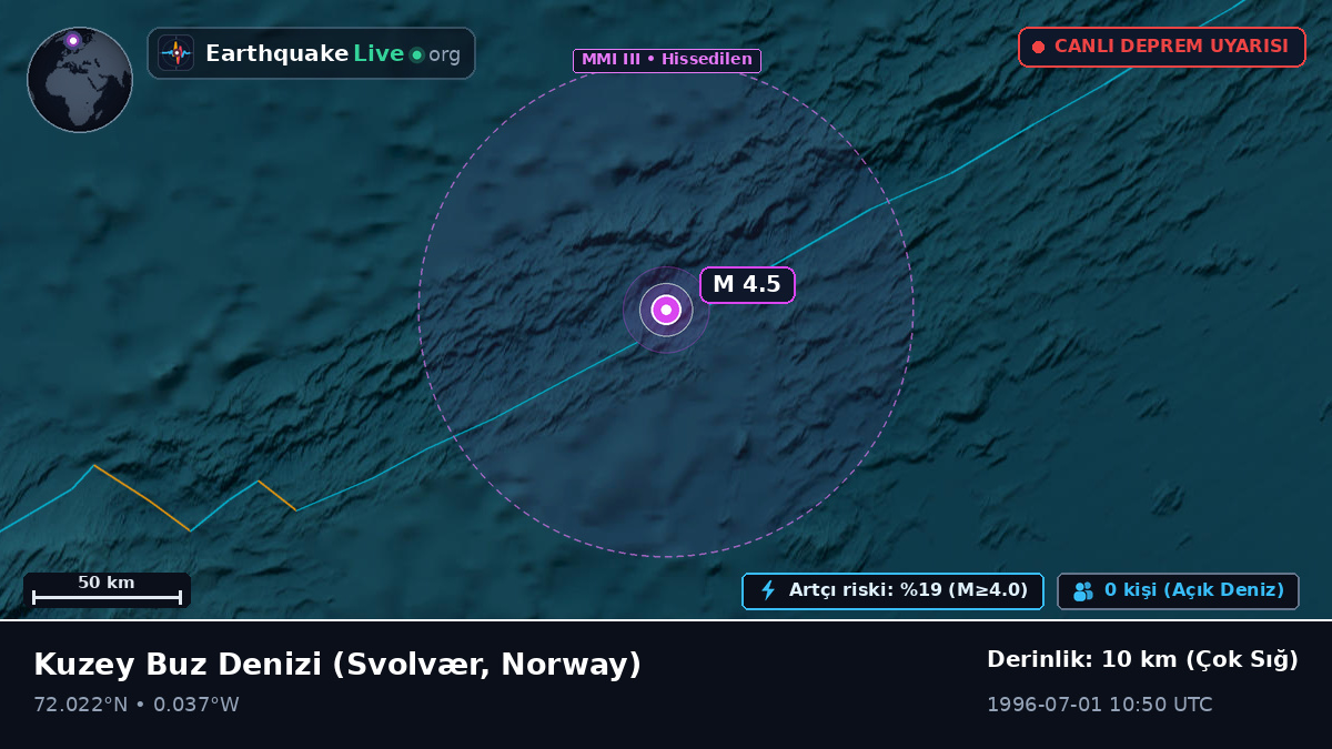 Kuzey Buz Denizi (Norway)