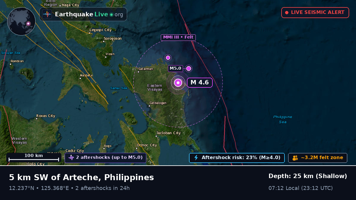 Philippine Sea (Philippines)