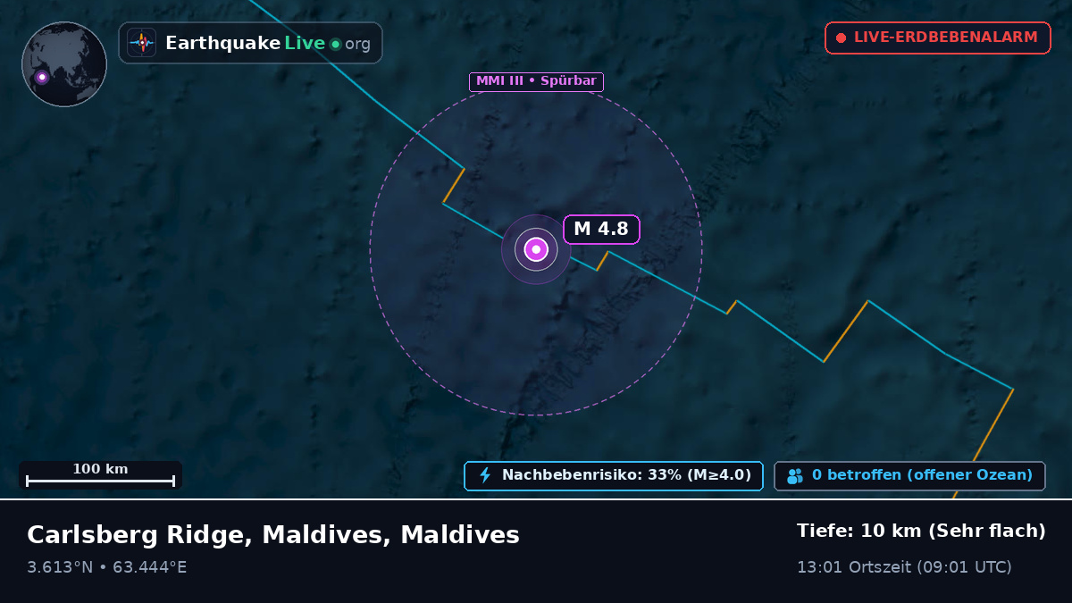 Indischer Ozean (Maldives)