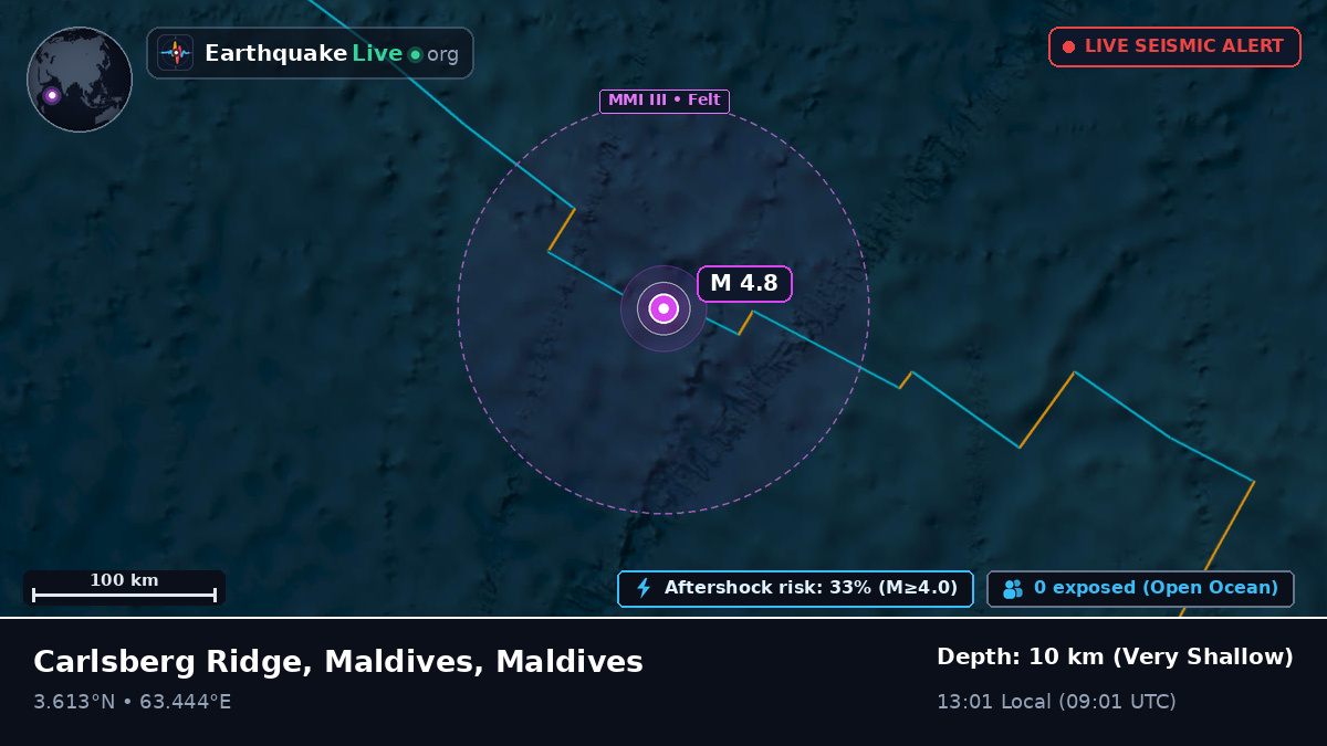 Indian Ocean (Maldives)