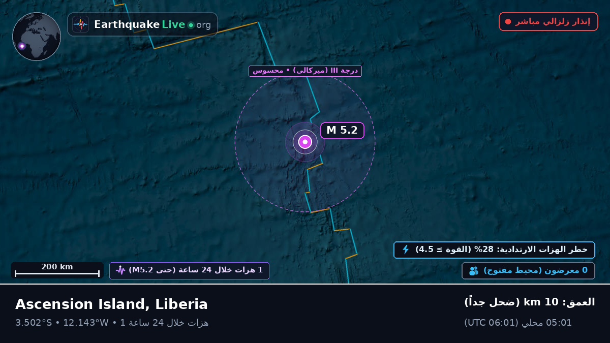 جنوب المحيط الأطلسي (Liberia)