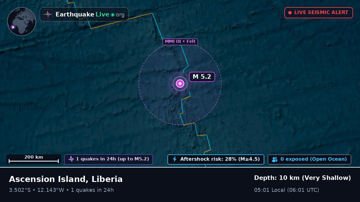 South Atlantic Ocean (Liberia)