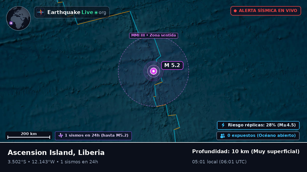 Océano Atlántico Sur (Liberia)