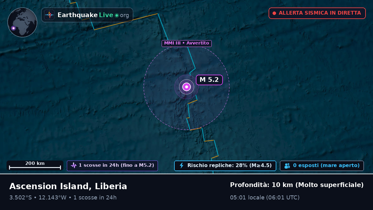 Oceano Atlantico meridionale (Liberia)