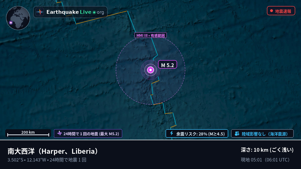 南大西洋 (Liberia)